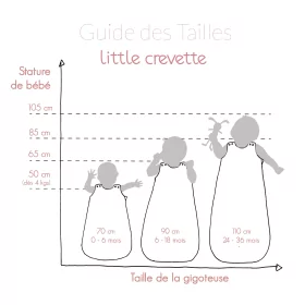 conseil comment choisir taille gigoteuse bébé selon âge